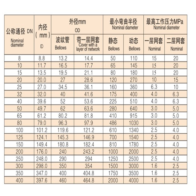 焊接、溝槽、絲扣-尺寸.jpg